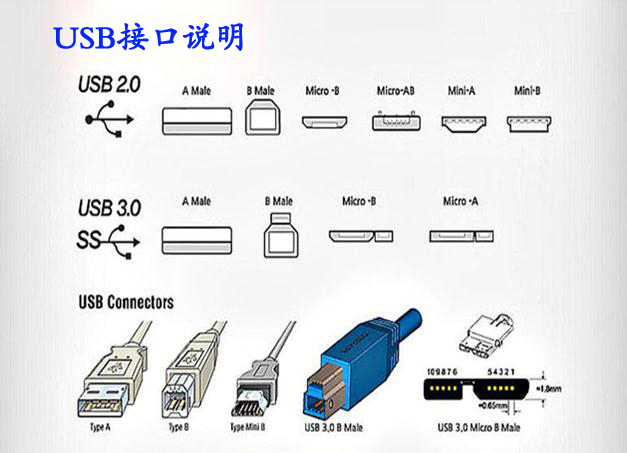 usb滑環的參數 usb滑環生產廠家
