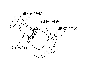 滑環結構圖