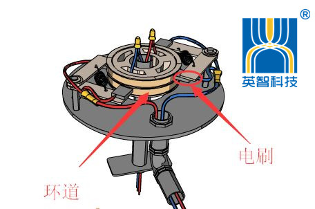 滑環工作原理